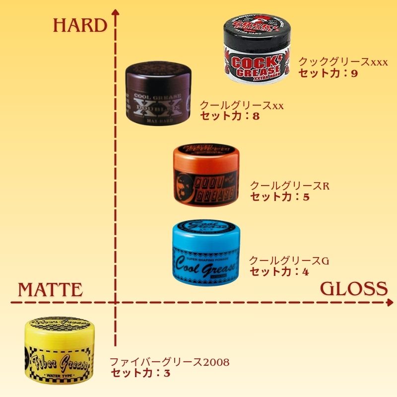 阪本高生堂 クールグリースシリーズ 210ｇ［4個入］全5種