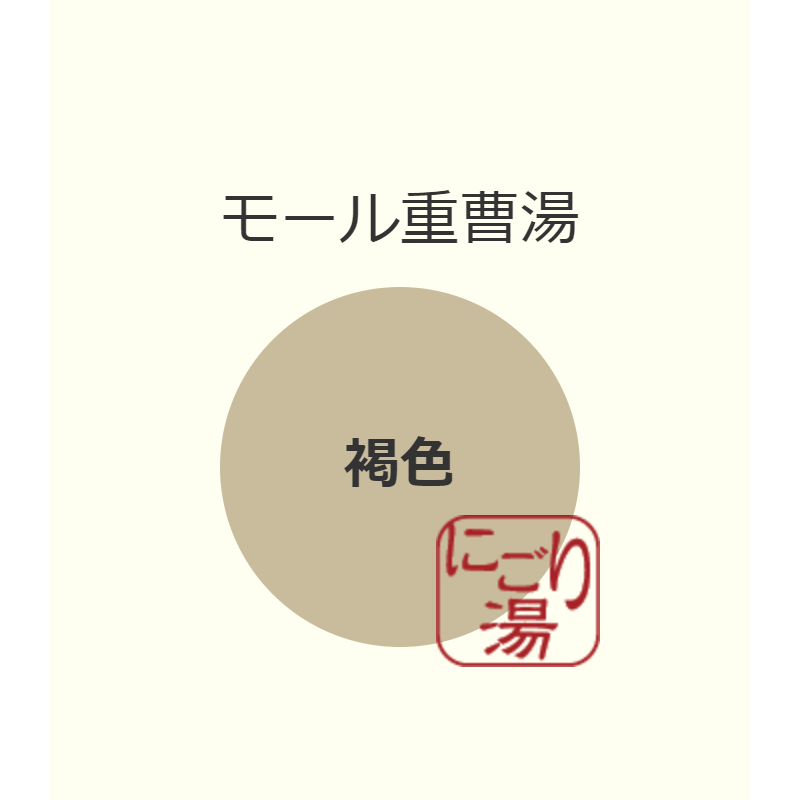 モール重曹湯　15kg