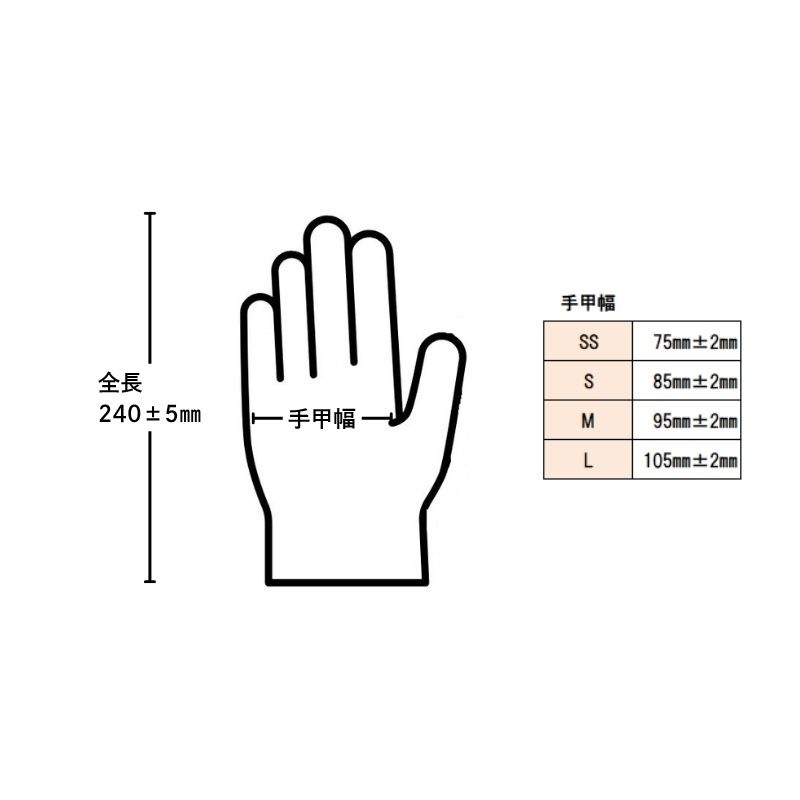 ファーストレイト ニトリルグローブMB1 ミントブルー 150枚 [5箱入]全4サイズ(SS～L)