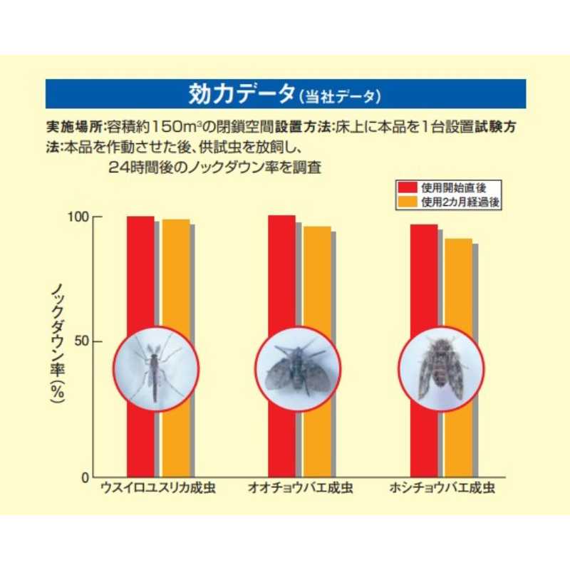 アース製薬 業務用 ハニカム防虫ファンAC取替用薬剤 約18.5g 〈66181-4〉