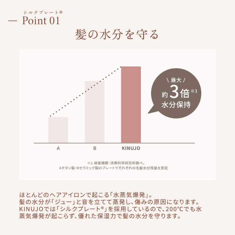 Luxejewel コードレスアイロン