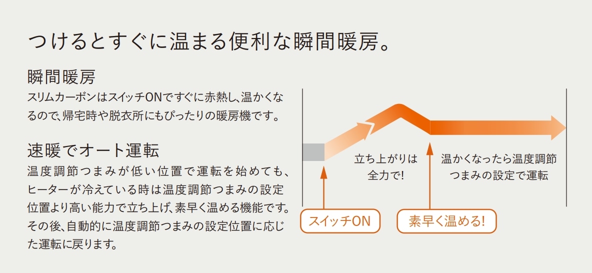 遠赤外線暖房機 スリムカーボン DH-C924(N) | OUTLET,電気暖房機