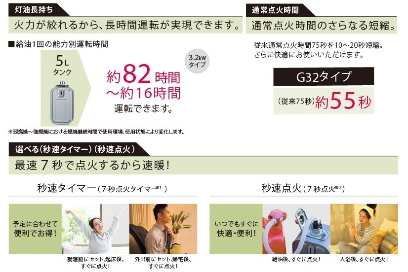 9畳用]石油ファンヒーター FH-G3224Y(W) | OUTLET,石油ファンヒーター