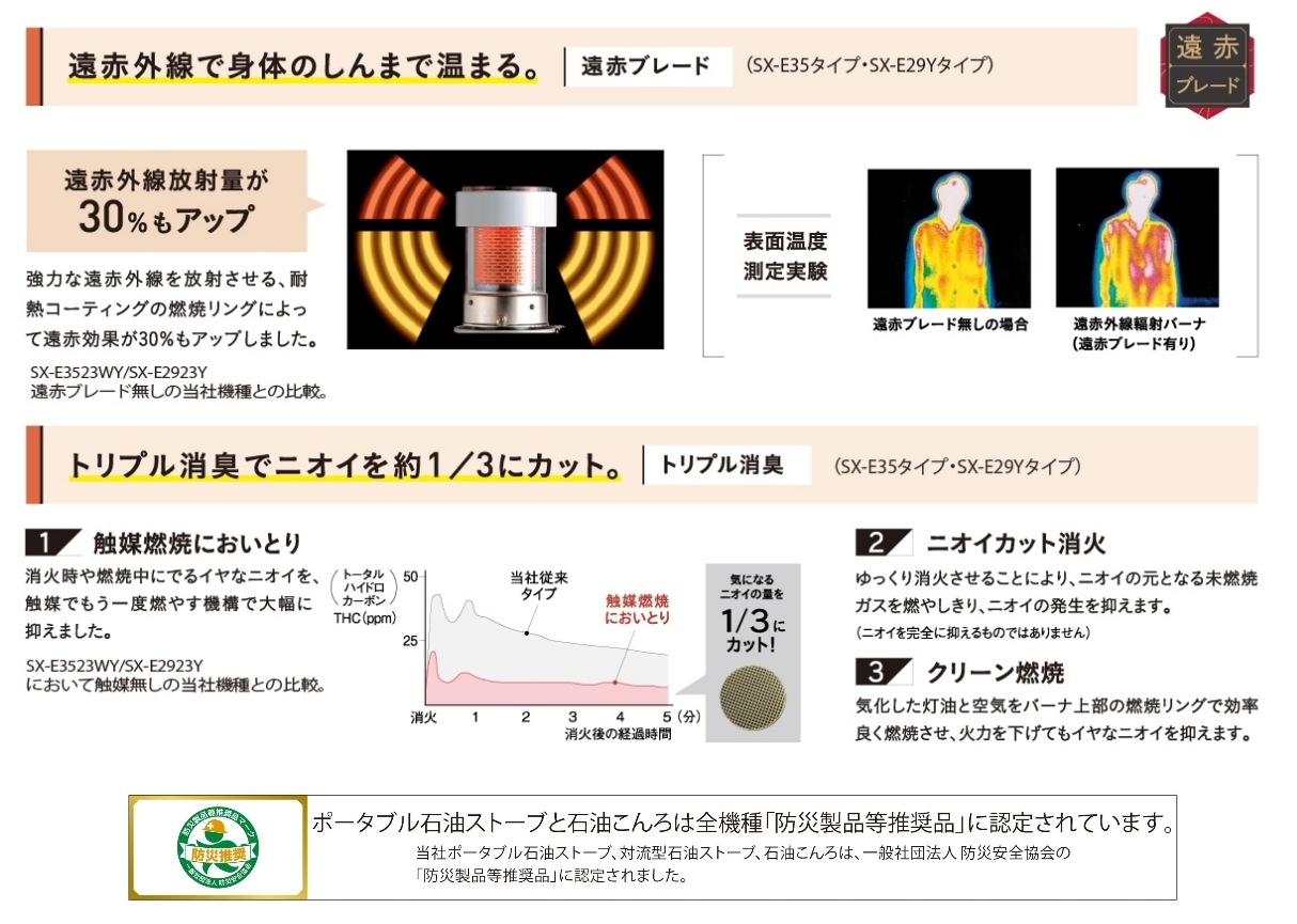 10畳用]ポータブル石油ストーブ(反射型)SX-E3724Y(HD) | すべての商品