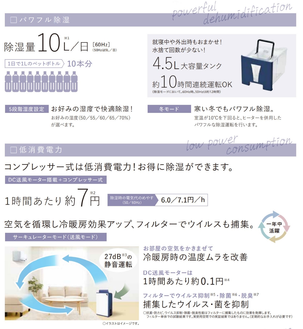 衣類乾燥除湿機 ファミリータイプ10L CD-H1025(AE) | OUTLET,衣類乾燥