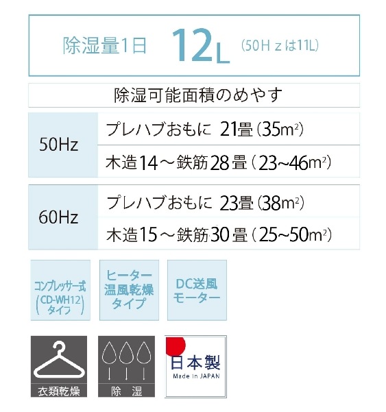 衣類乾燥除湿機 ファミリータイプ12L CD-WH1225(W) | OUTLET | CORONA