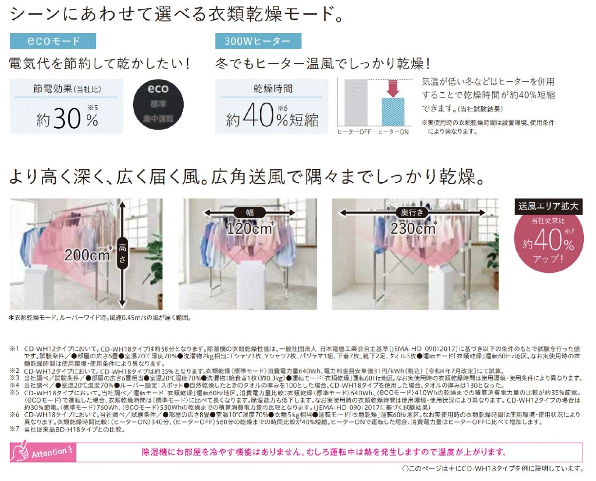 衣類乾燥除湿機 ファミリータイプ12L CD-WH1225(W) | OUTLET | CORONA