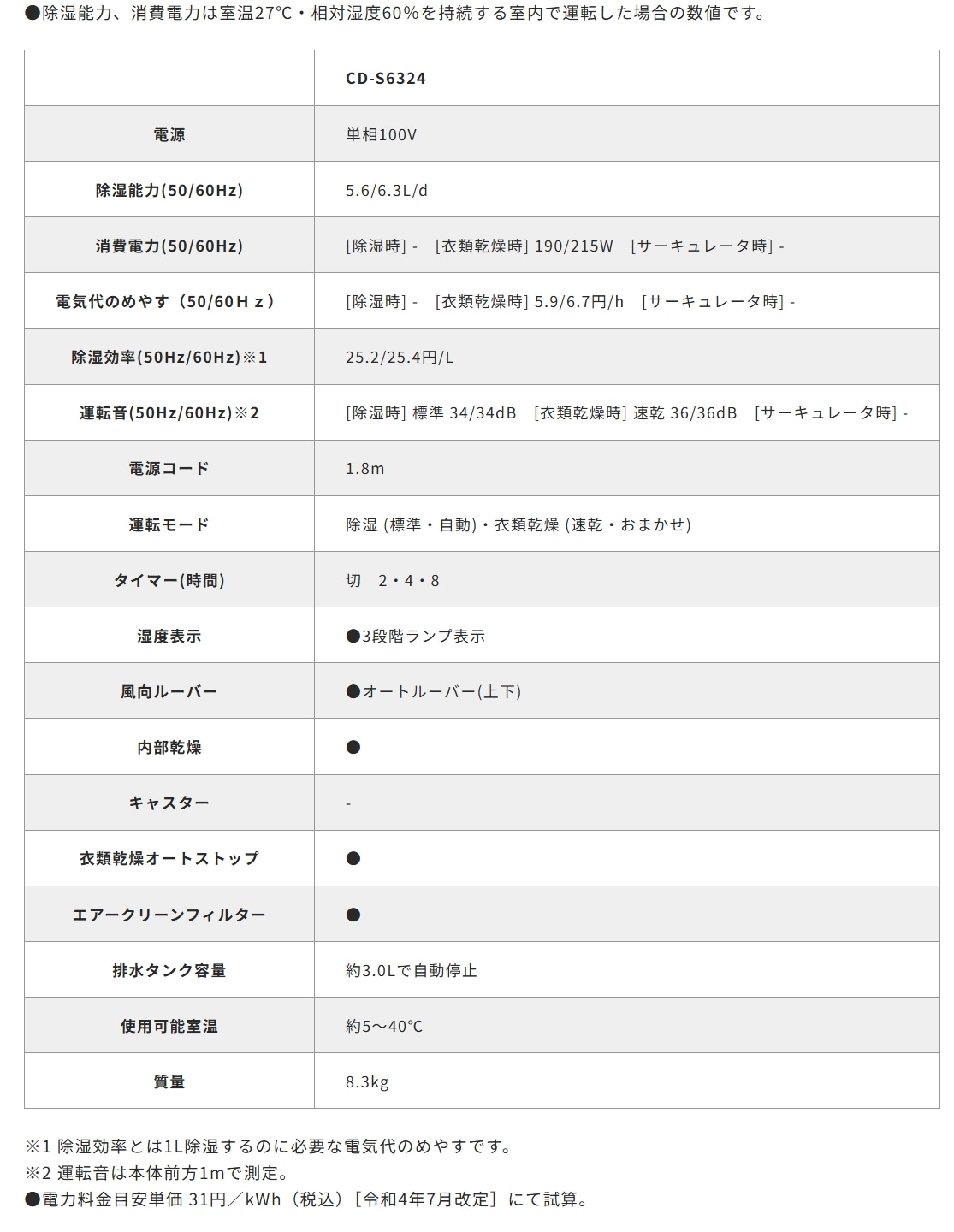 衣類乾燥除湿機 パーソナルタイプ6.3L CD-S6324(W) | OUTLET | CORONA