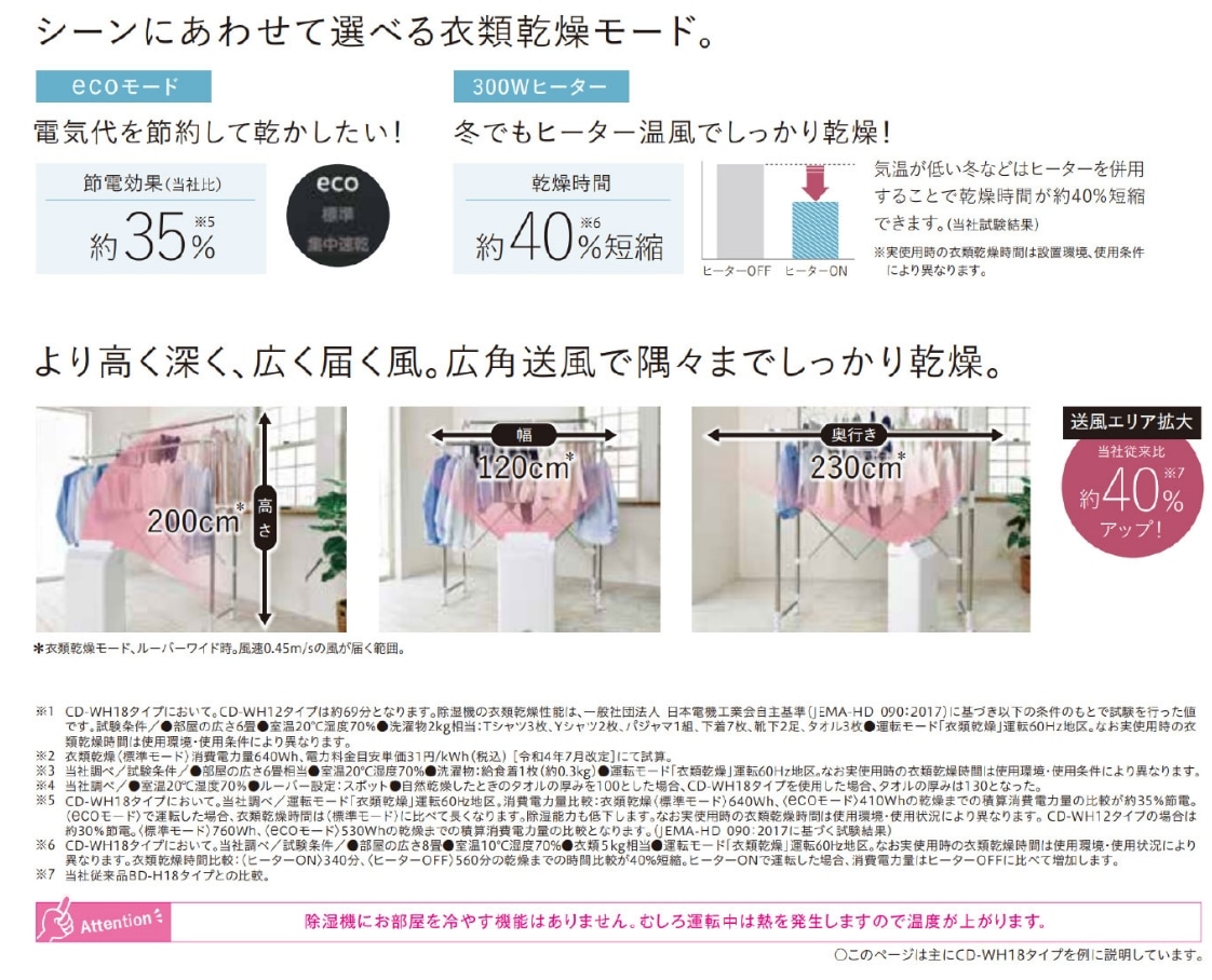 衣類乾燥除湿機 ファミリータイプ18L CD-WH1825(K) | OUTLET | CORONA