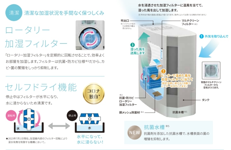 ハイブリッド式加湿器（500mLタイプ） UF-H5024R（ホワイト） | OUTLET