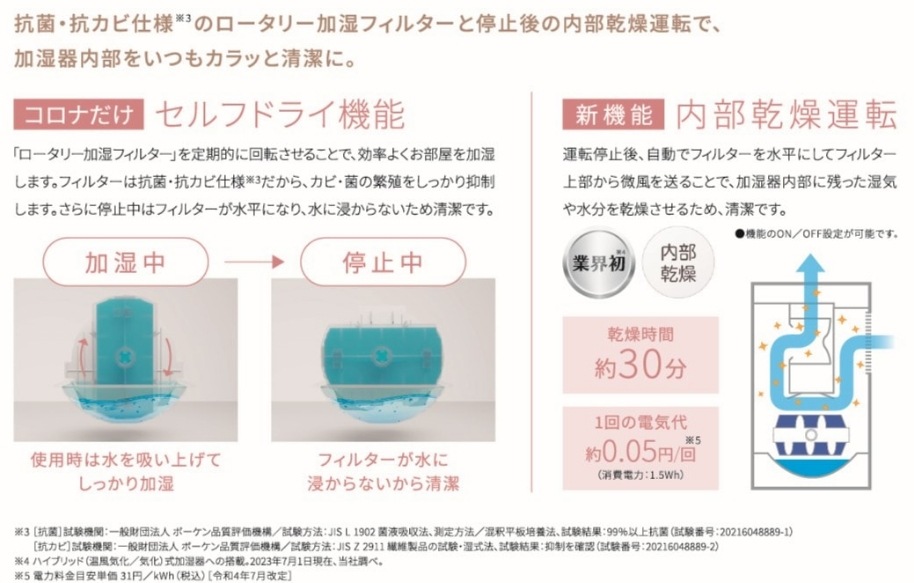 大能力ハイブリッド式加湿器(960mLタイプ)UF-HV103R(W) | OUTLET