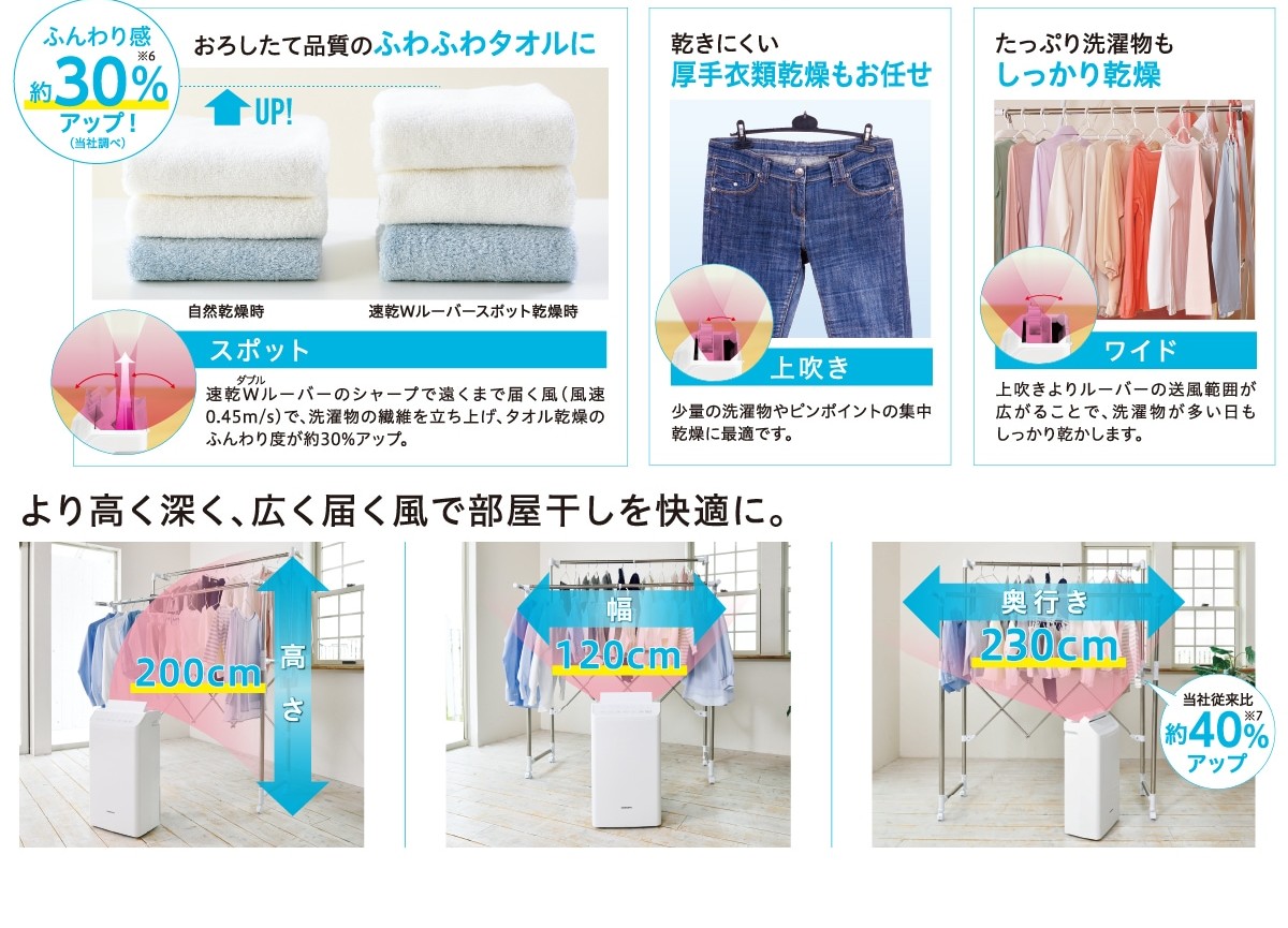 衣類乾燥除湿機 ファミリータイプ10L CD-WH1223(W) | OUTLET