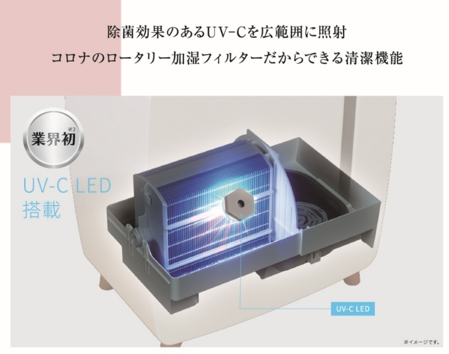 大能力ハイブリッド式加湿器(720mLタイプ)UF-HV123R(W) | OUTLET,加湿