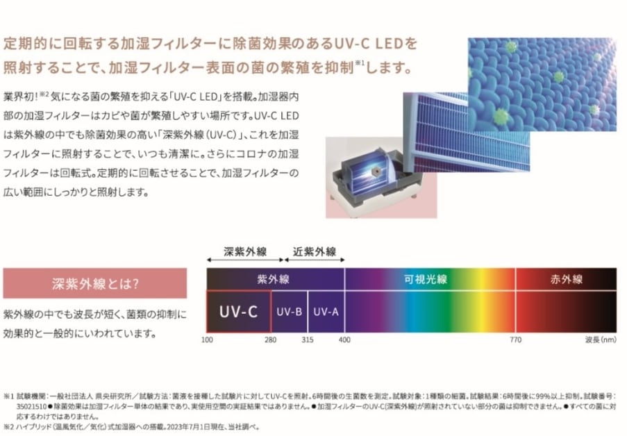 大能力ハイブリッド式加湿器(1200mLタイプ)UF-HV123R(W) | OUTLET