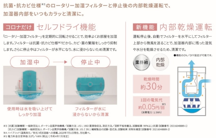 大能力ハイブリッド式加湿器(720mLタイプ)UF-HV123R(W) | OUTLET,加湿