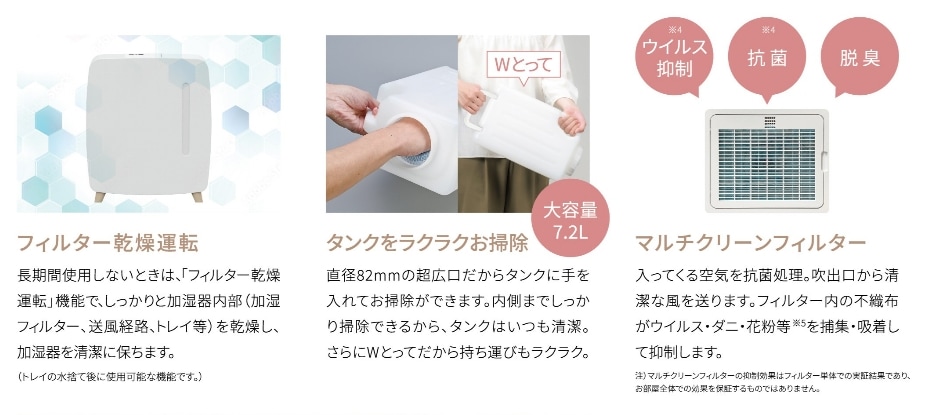 大能力ハイブリッド式加湿器(720mLタイプ)UF-HV123R(W) | OUTLET,加湿