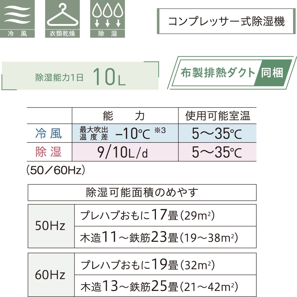 【美品】CORONA冷風•衣類乾燥除湿機どこでもクーラーCDM-F1020 81VdvWErYUL._UF350,350_QL80_.jpg