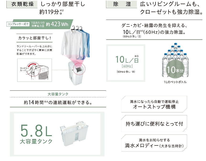 冷風・衣類乾燥除湿機どこでもクーラー(10L)CDM-F1023(A