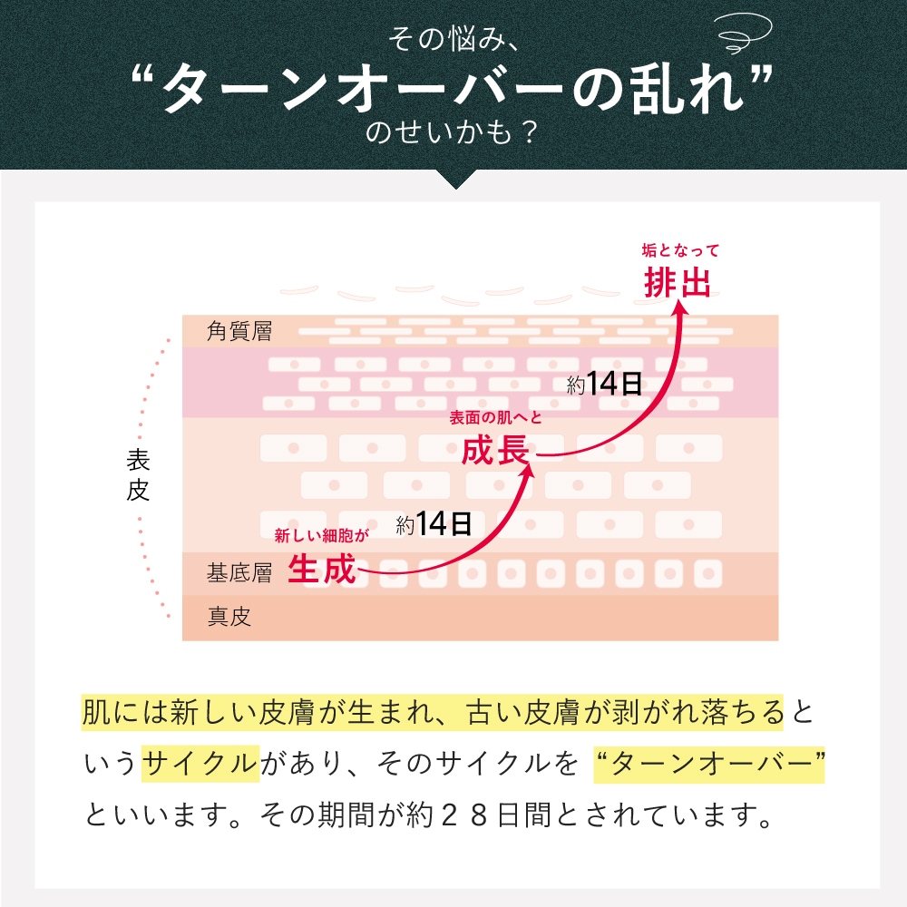 ボタニカルピールLevel_7<2回分>【パッケージリニューアル
