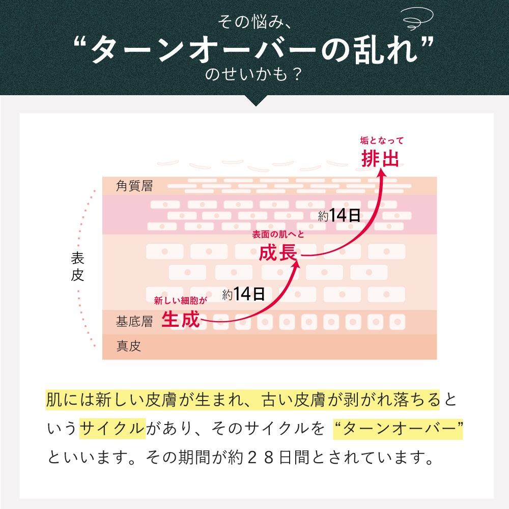 ボタニカルピールレベル1 ×５個 ボタニカルピールLevel_1<5回分> | Level_1 | BOTANICAL PEEL