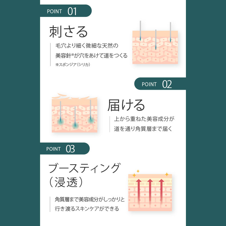 ボタニカルピールLv1<3回分>&エステジェル | Level_1