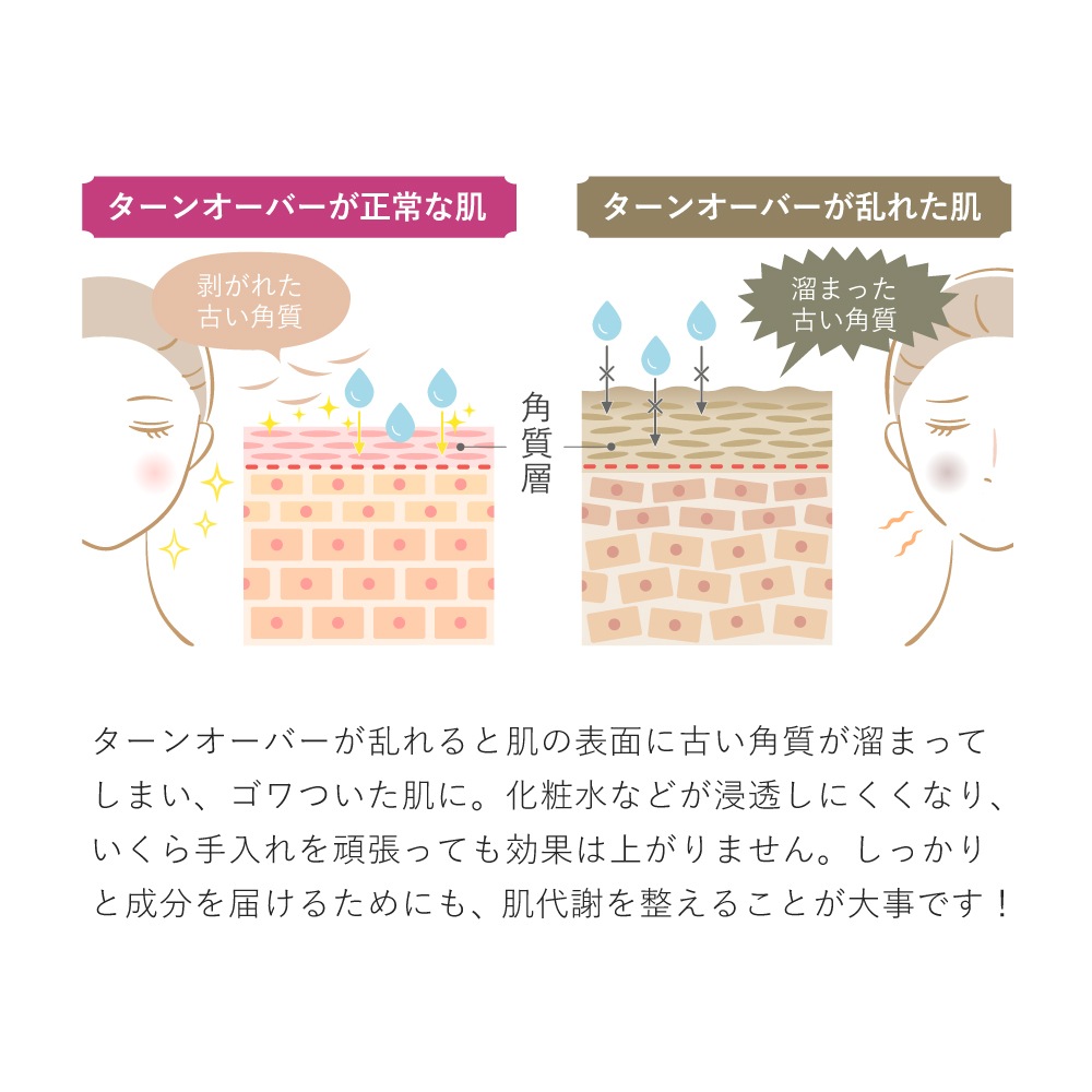 ボタニカルピールLv7<3回分>&エステジェル【パッケージリニューアル