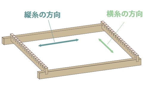 ドイツ製   HELMUT MUELLER社 ヘルムート ミューラー 手織り機 小　機織り　はたおり [クリックポスト不可]