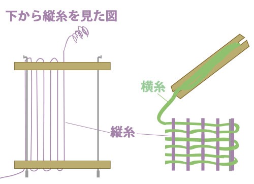 ドイツ製   HELMUT MUELLER社 ヘルムート ミューラー 手織り機 小　機織り　はたおり [クリックポスト不可]
