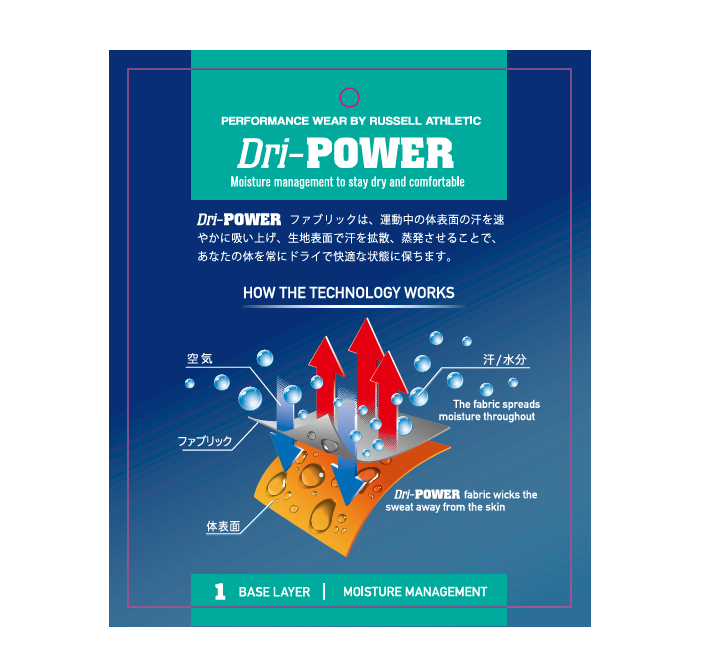 中央大学×ラッセルアスレティック Dri-POWER ポケットTシャツ
