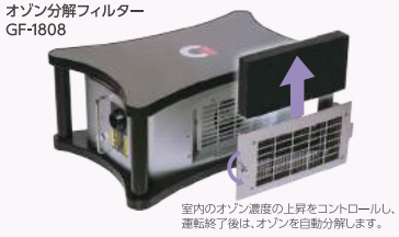 ���Ӹ��ѥե��륿����GF-1808���ʹ������ѤΥ�����ʬ��ե��륿����