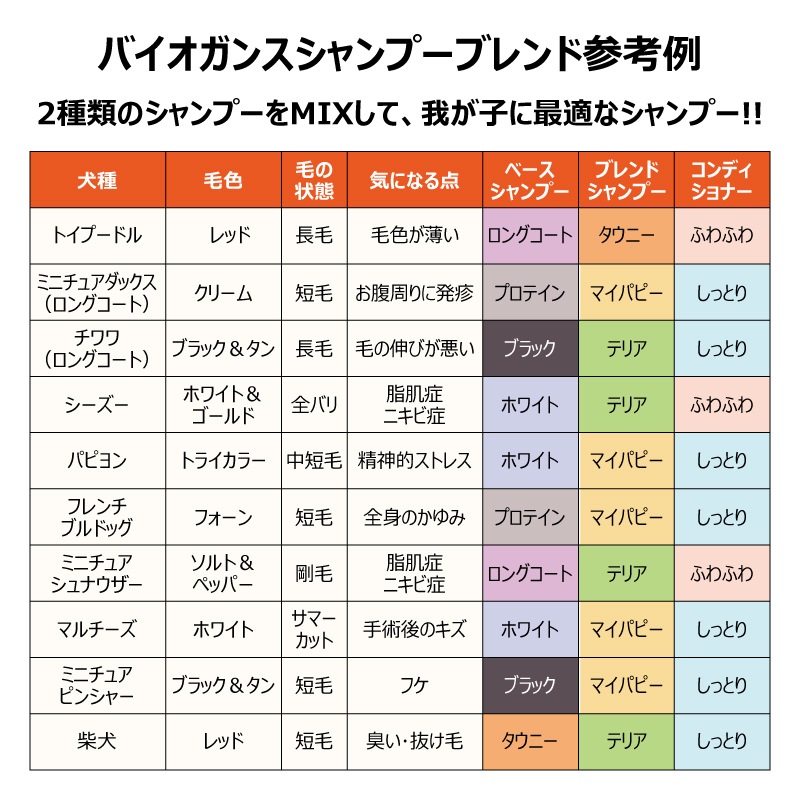 BIOGANCE Х 2in1ǥ˥󥰥ס250ml  ۥ磻ȥեι ڥå ȥߥ ѥ