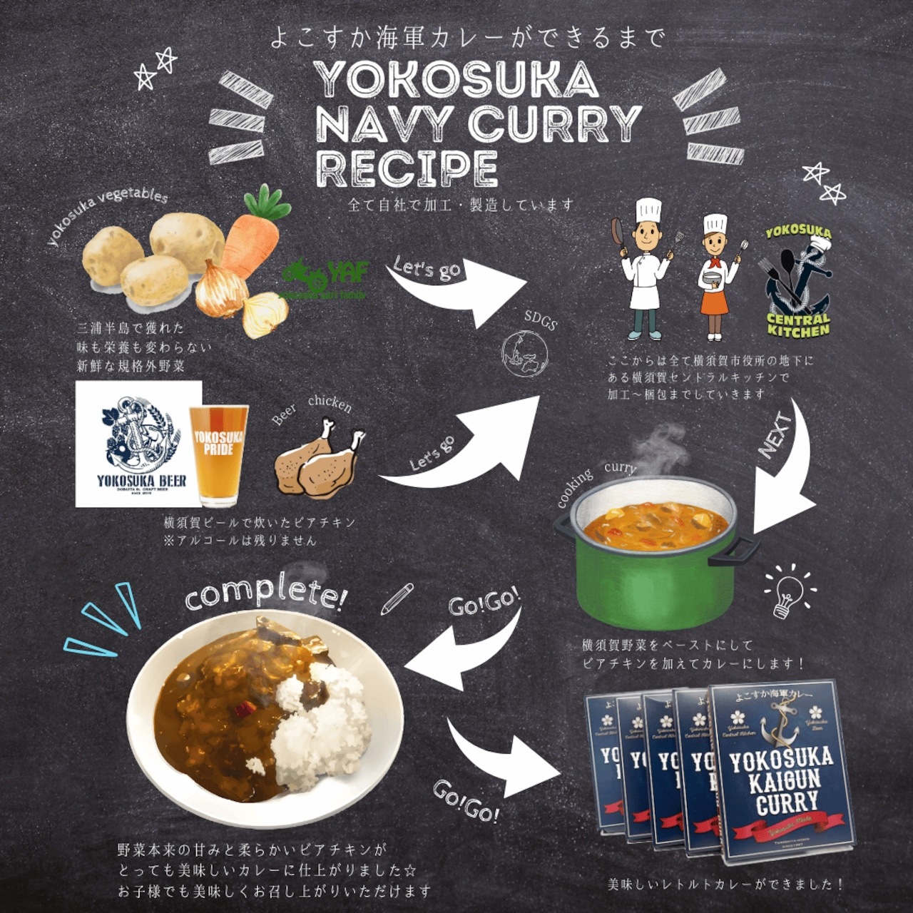 送料込】横須賀セントラルキッチン人気定番セット｜YOKOSUKAPRIDE