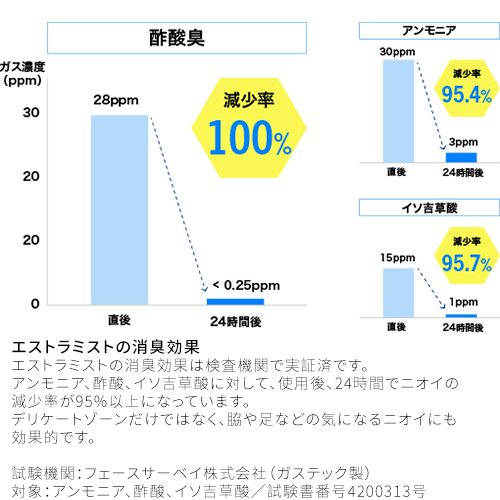 【まとめ買い】エストラミスト（薬用消臭ミスト）　3個