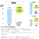 【まとめ買い】エストラミスト（薬用消臭ミスト）　3個