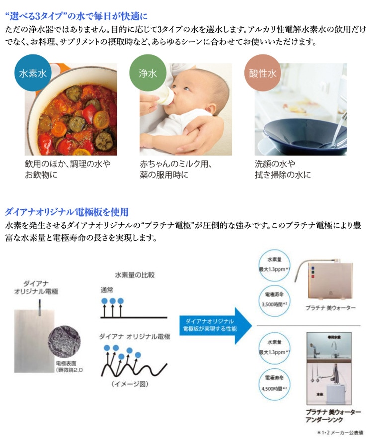 美ウォーター アンダーシンク 浄水カートリッジ