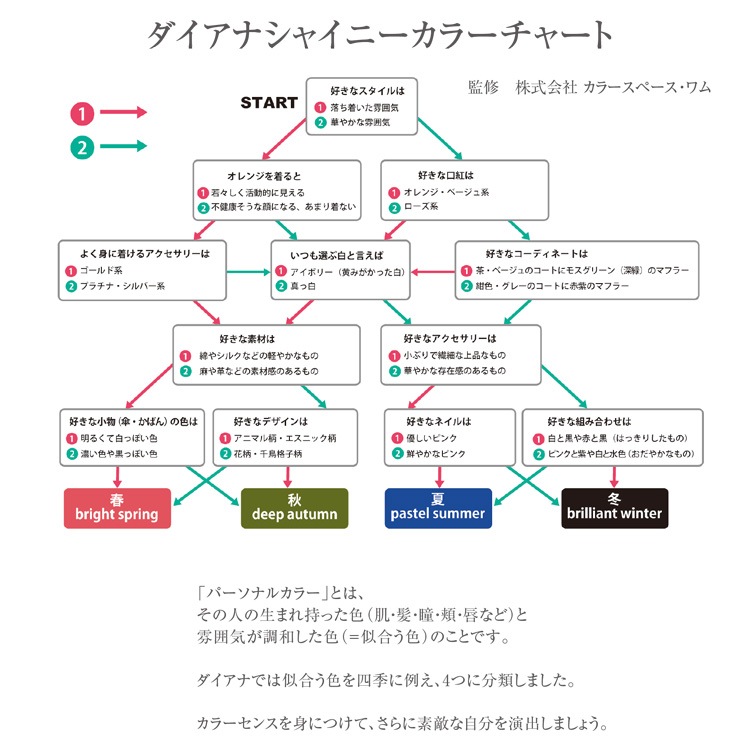 ディアナージュ GSB カラーパレット