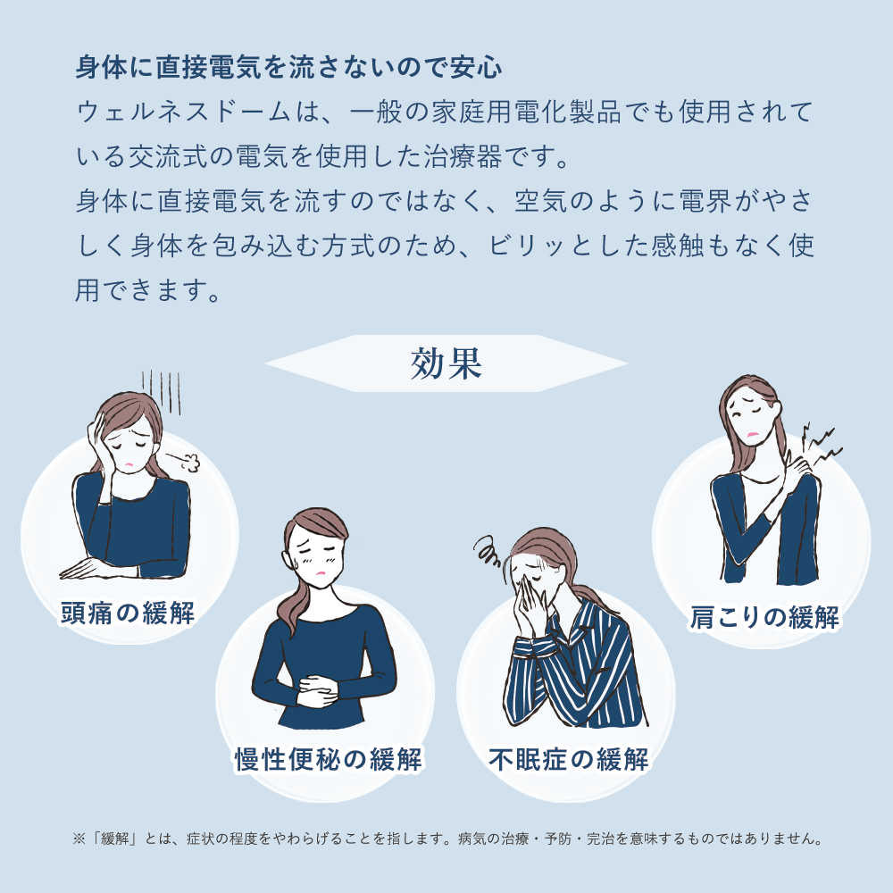 ウェルネスドーム