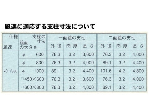 ������륫���֥ߥ顼�ڦ�1000/���̻��͡�