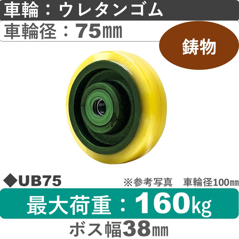 UB75 浪花製作所 ウレタン車輪75㎜
