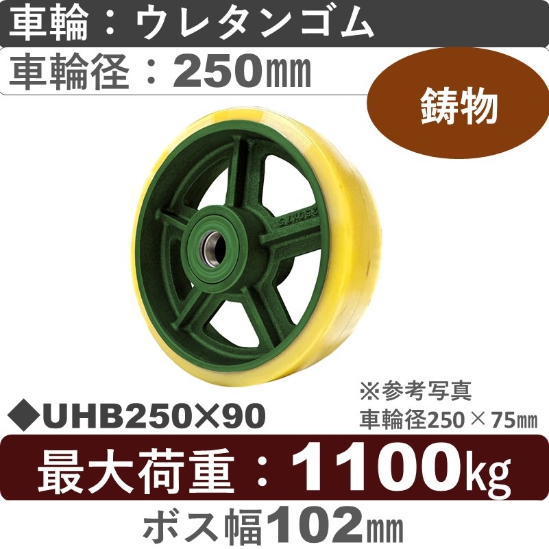 UHB250×90 浪花製作所 ウレタン車輪250㎜
