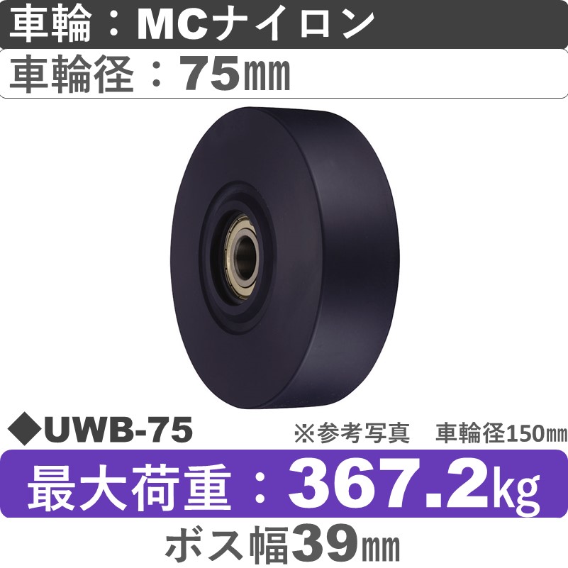 UWB-75 ウカイキャスター ＭＣナイロン車輪75㎜
