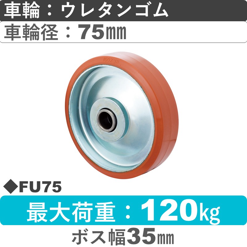 FU75 岡本工機 車輪 ウレタン車輪75㎜
