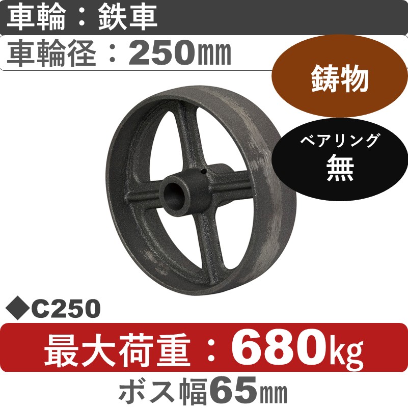 C250 岡本工機 車輪 鋳物/鉄車車輪250㎜