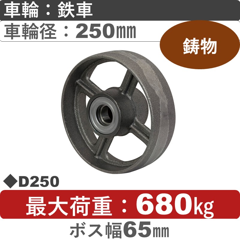 D250 岡本工機 車輪 鋳物/鉄車車輪250㎜