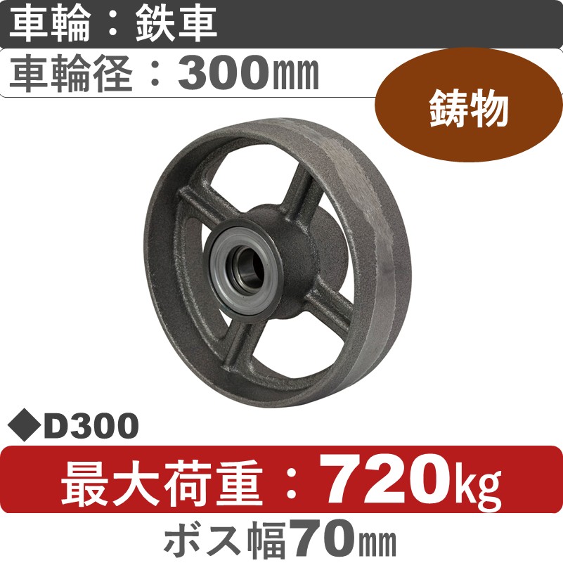 D300 岡本工機 車輪 鋳物/鉄車車輪300㎜