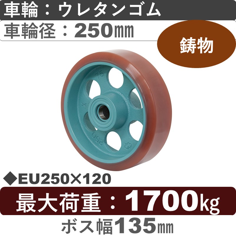 EU250×120 岡本工機 車輪 鋳物/幅広ウレタン車輪250㎜