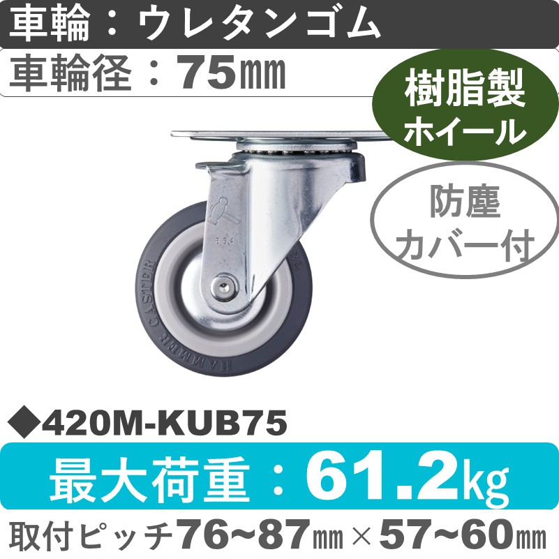 420M-KUB75 ハンマーキャスター  自在金具 ウレタン車(熱可塑性・B入)75㎜