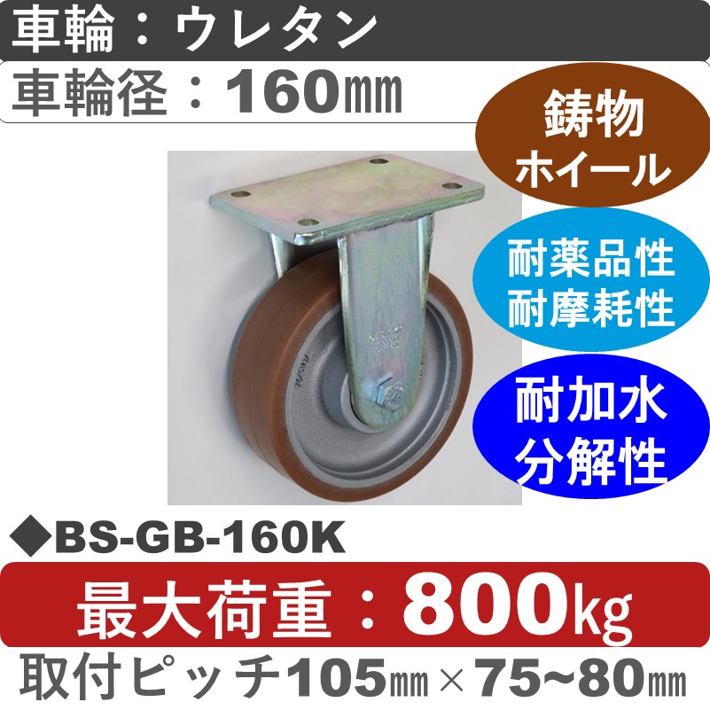 BS-GB-160K Blickle/シシクアドクライス(株) 重荷重用固定金具 ウレタン車輪160㎜