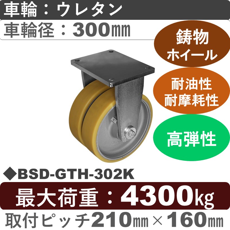 BSD-GTH-302K Blickle/シシクアドクライス(株) 超重荷重用双輪固定金具 ウレタン車輪300㎜