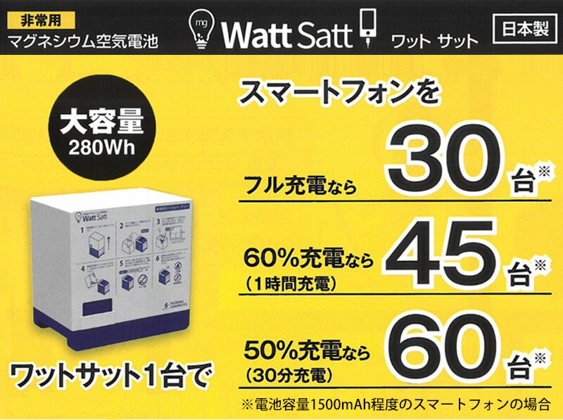 watamaruさま専用 その1 ドッグカメラ「Furbo」はなぜ人気なのか watamaruさま専用 その1 ドッグカメラ「Furbo」はなぜ人気なのか